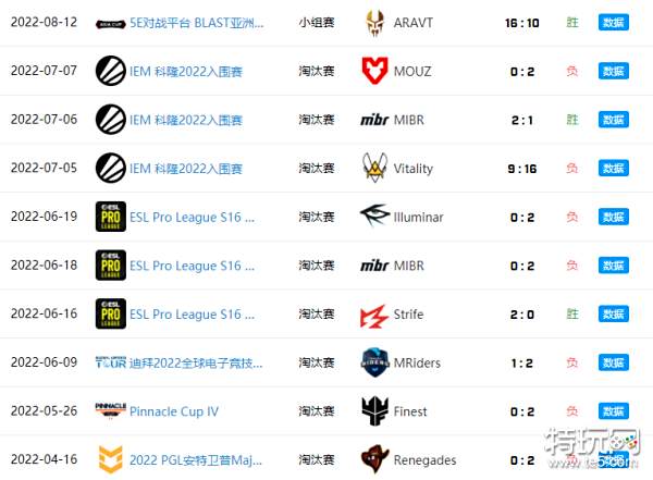 反恐精英黄金时代归来：Reddit热帖唤醒WCG记忆，CS:GO传承热血-SABA电竞